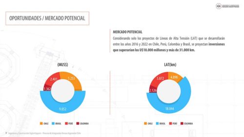 pressentacion-corporativa-PPT-SK3-sabatico-diseño
